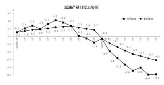 原油，油價，朝政泥漿